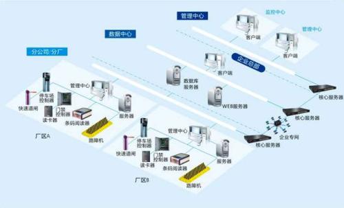 荥阳市食堂收费管理系统七号