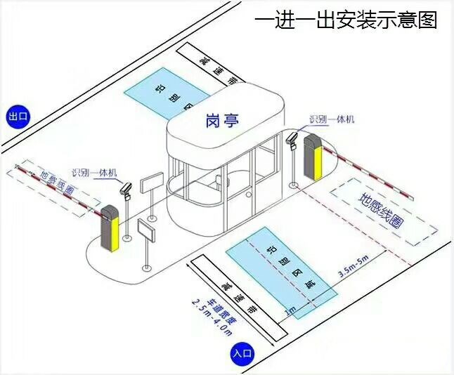 荥阳市标准车牌识别系统安装图