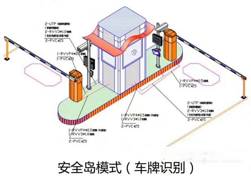 荥阳市双通道带岗亭车牌识别