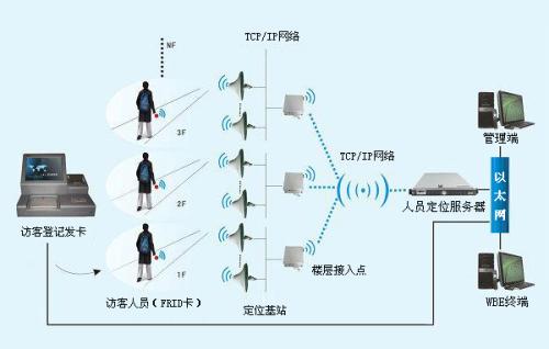 荥阳市人员定位系统一号