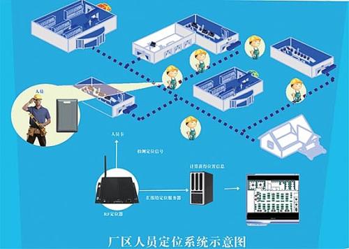 荥阳市人员定位系统四号