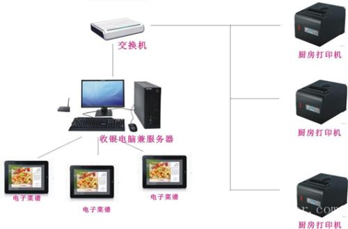 荥阳市收银系统六号