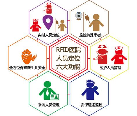 荥阳市人员定位系统六号