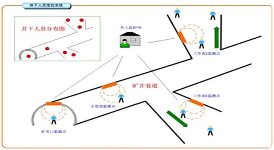 荥阳市人员定位系统七号